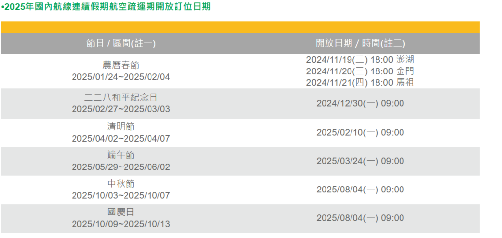 連續假期航空疏運期開