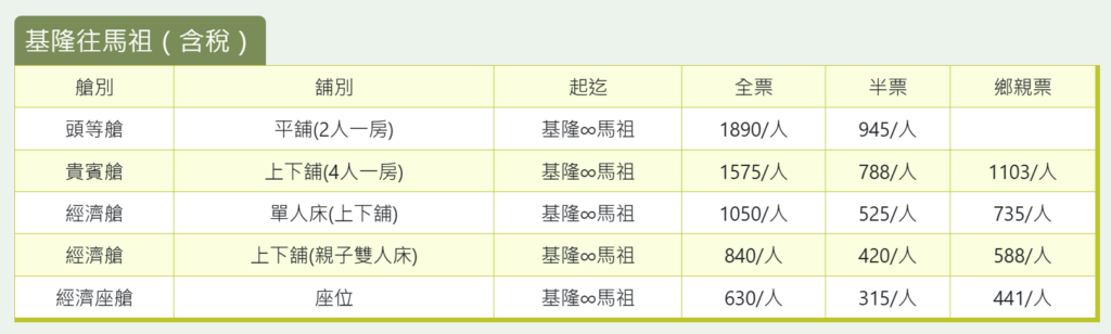 馬祖搭船要多少錢