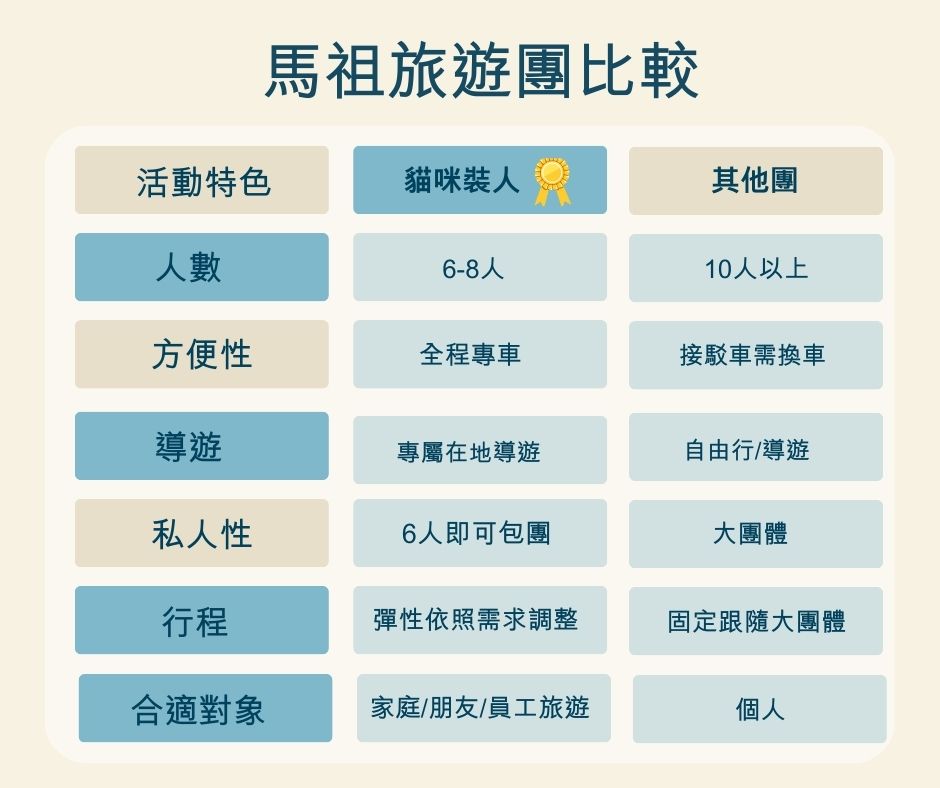 馬祖三天兩夜123