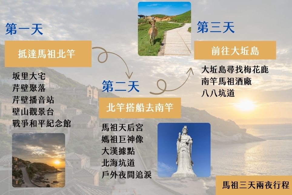 馬祖三天兩夜