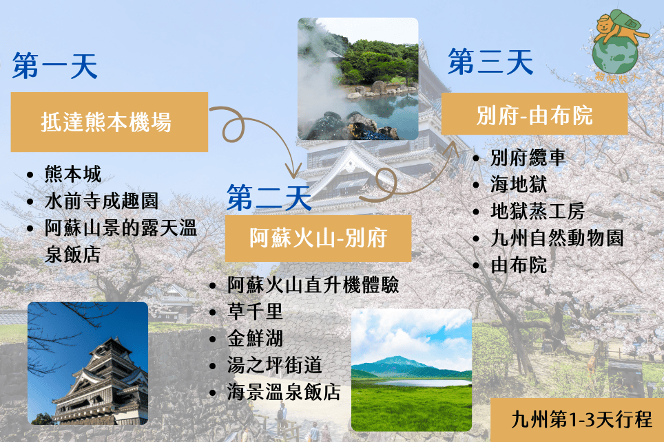 九州五日遊