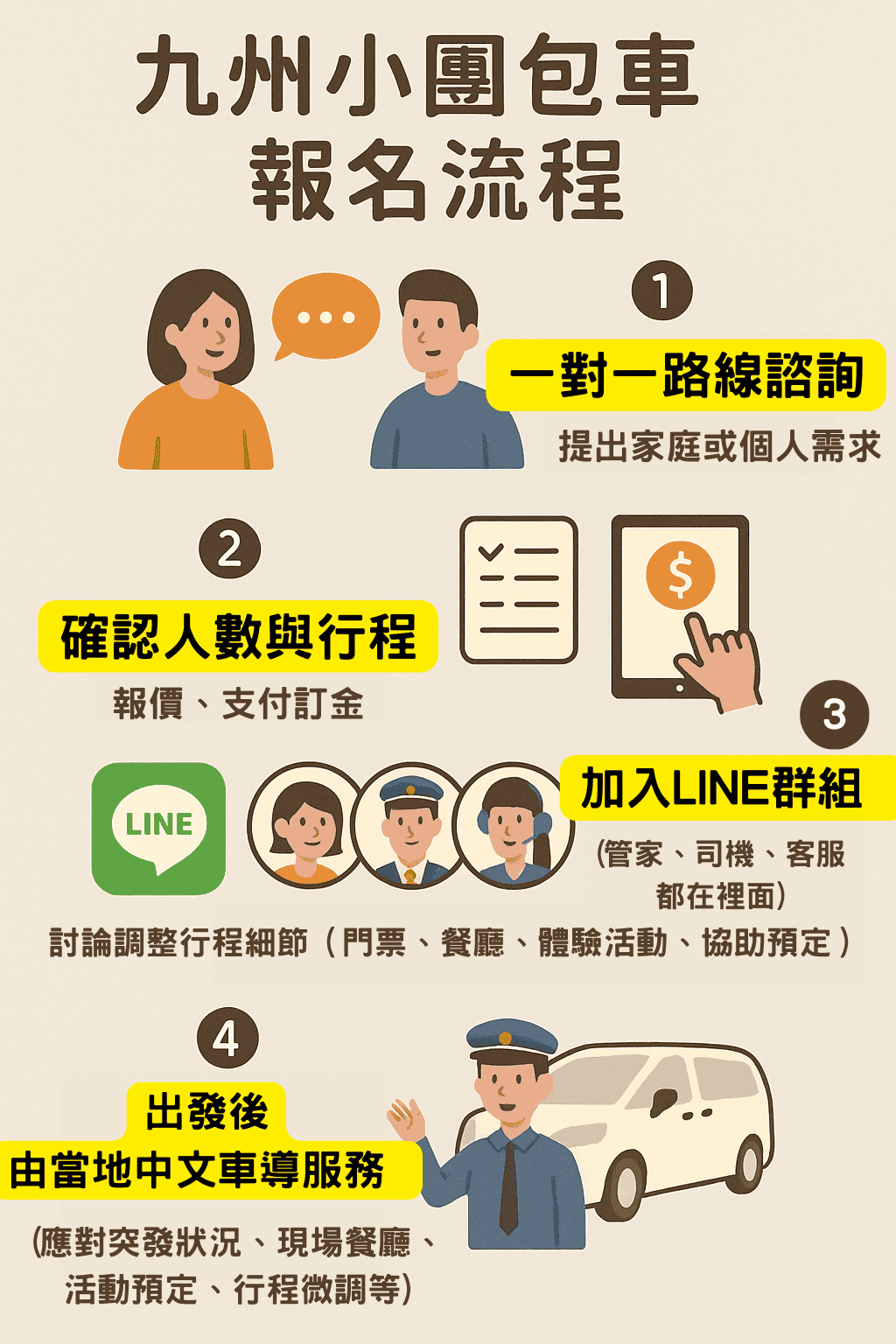 九州包車小團報名流程圖