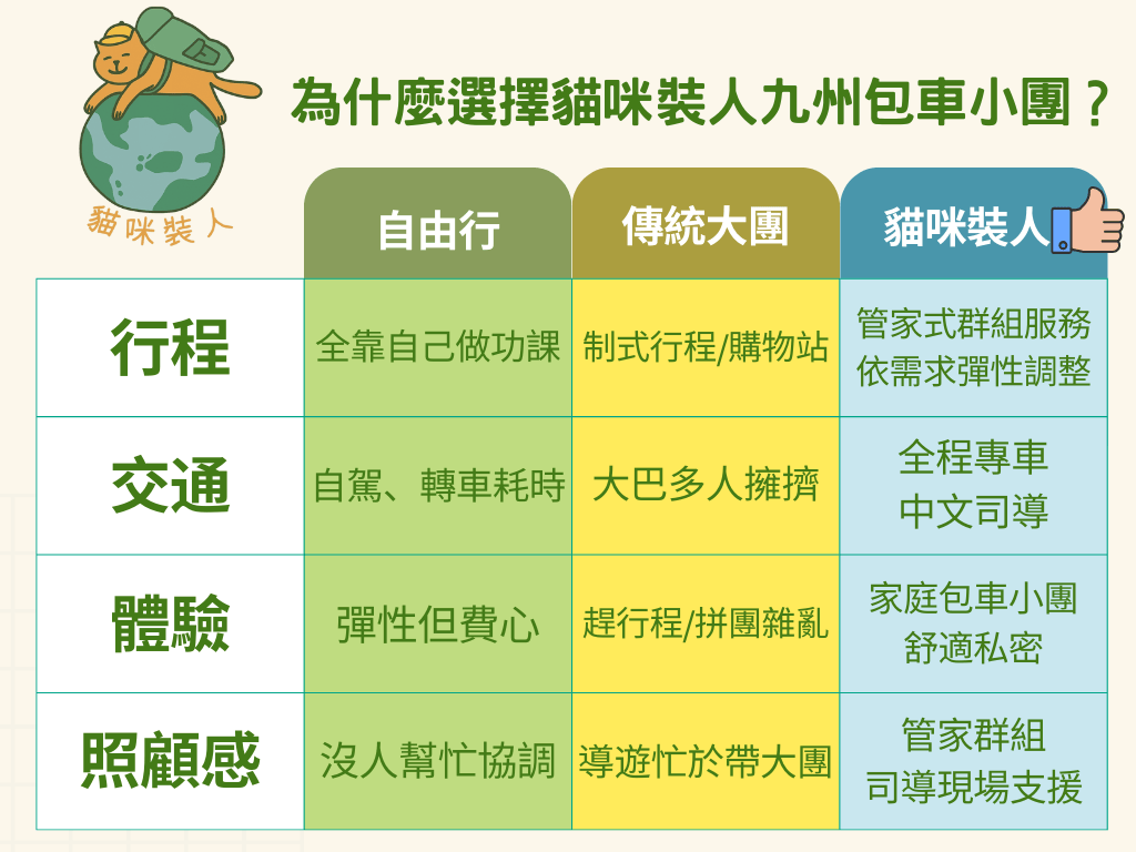日本九州包車小團貓咪裝人