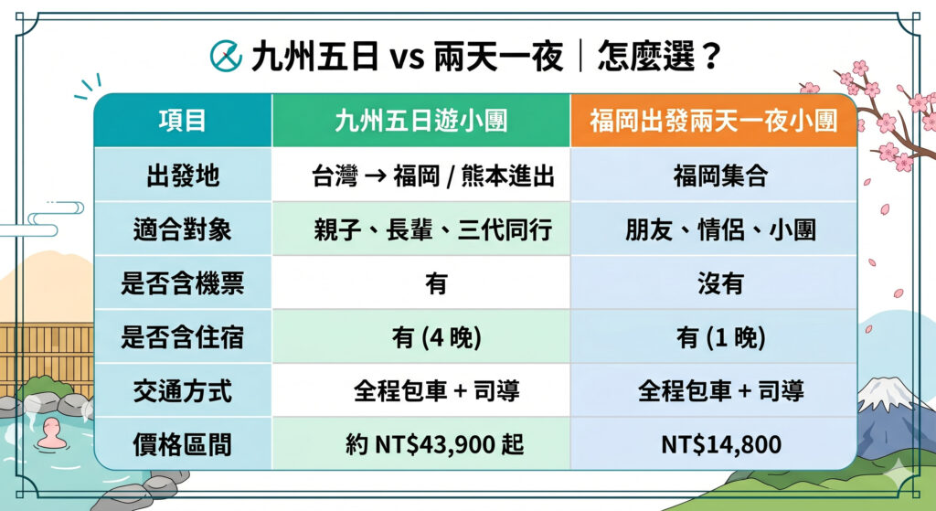 九州兩天一夜跟五天