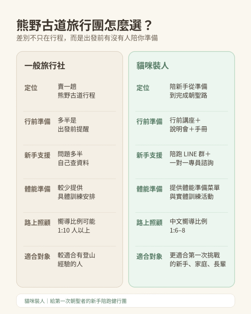 熊野古道旅行團