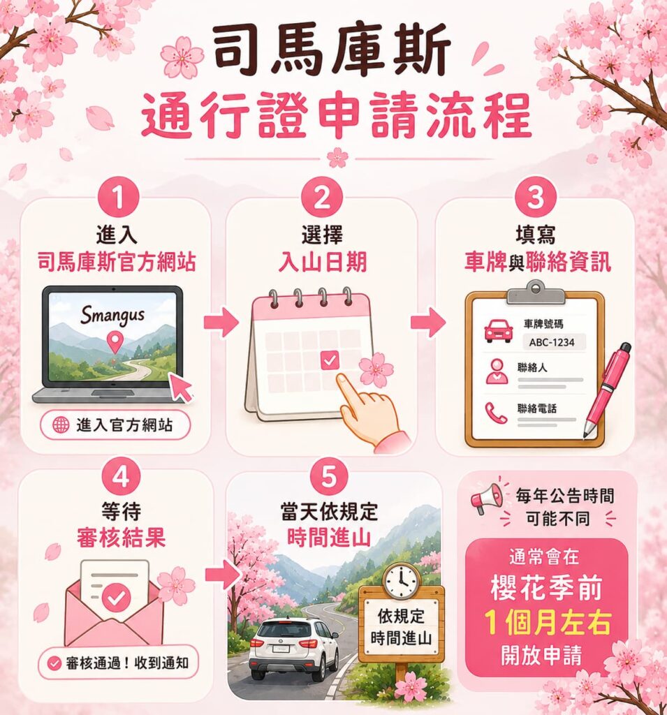 司馬庫斯櫻花季通行證申請流程
