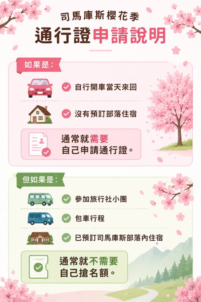 哪些人需要申請司馬庫斯櫻花季通行證