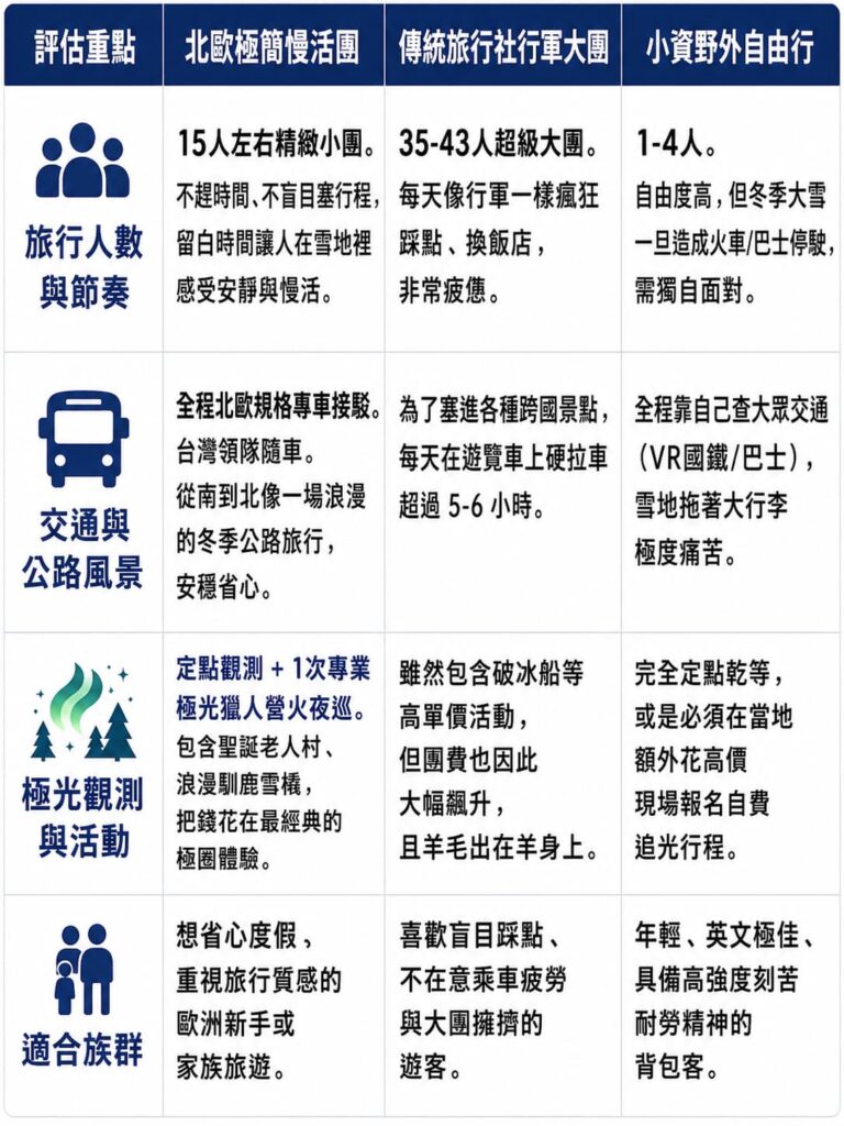 芬蘭旅行團比較重點