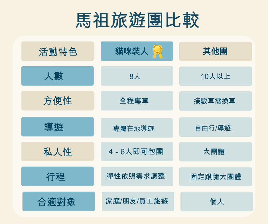 馬祖旅遊團比較